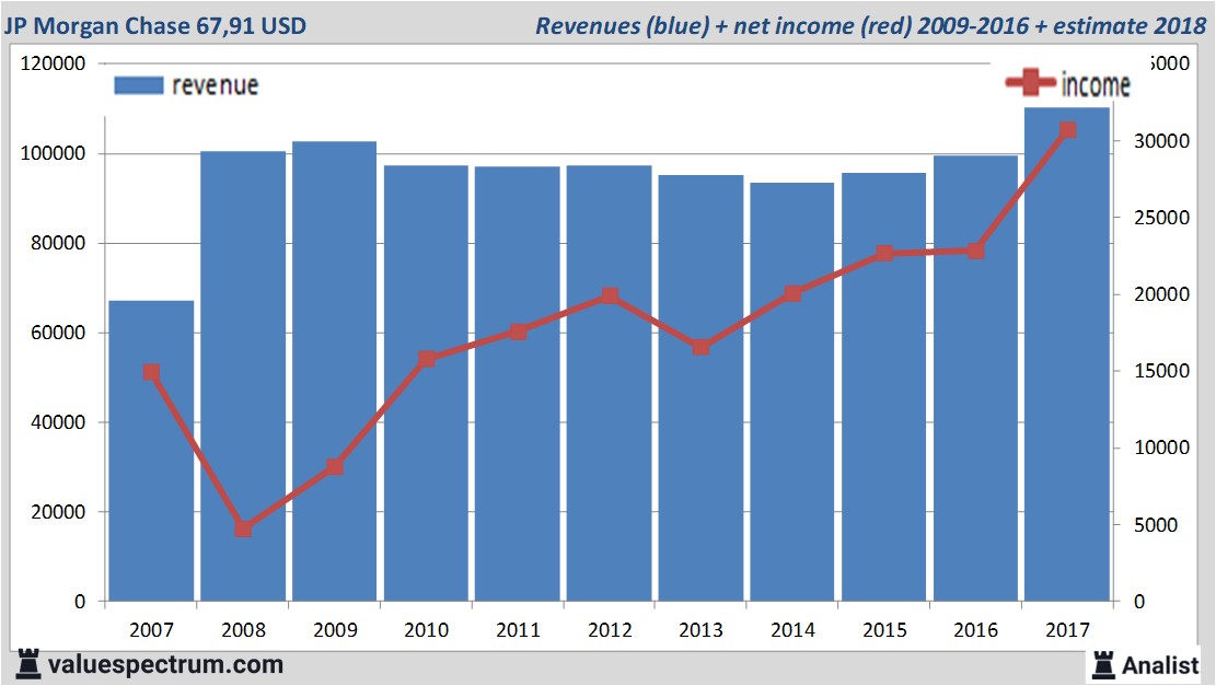 stock graphs