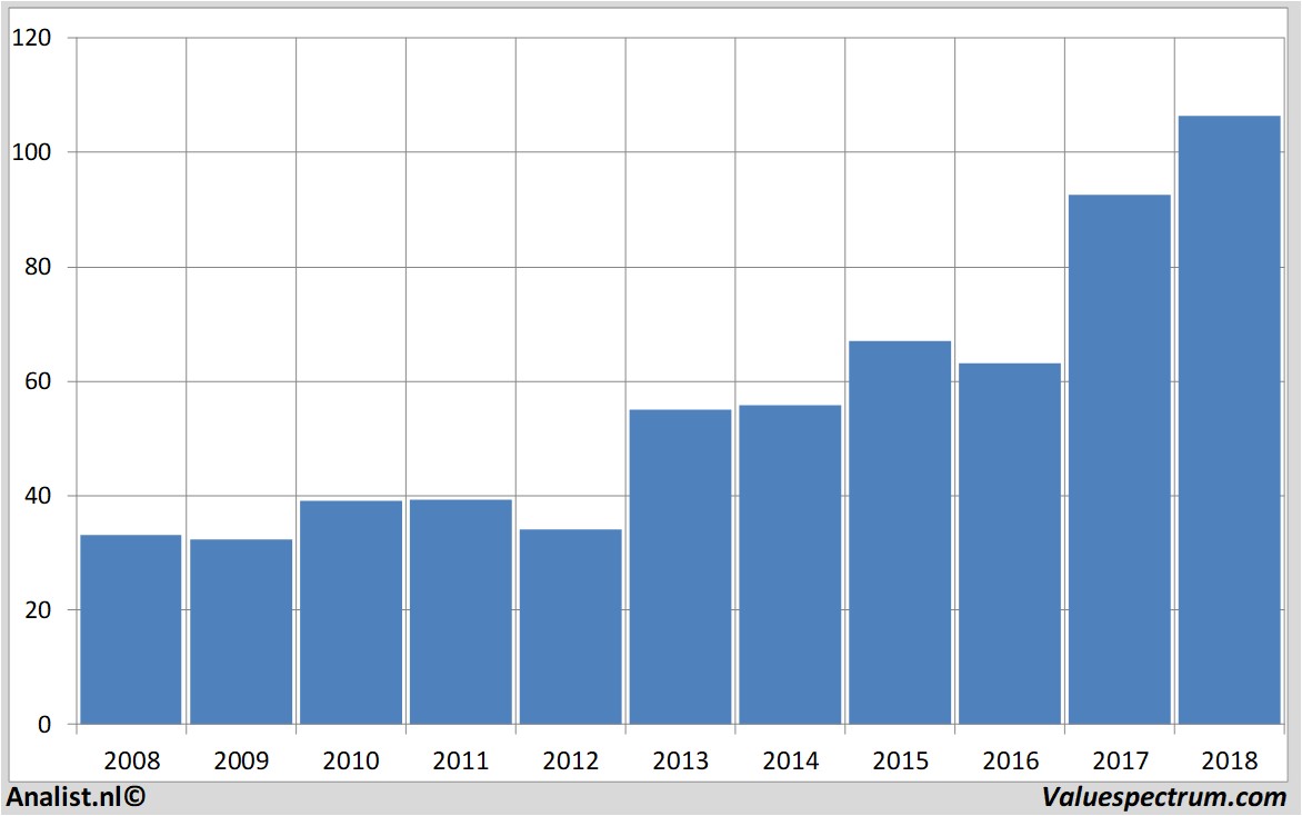 stock graphs jpmorganchase