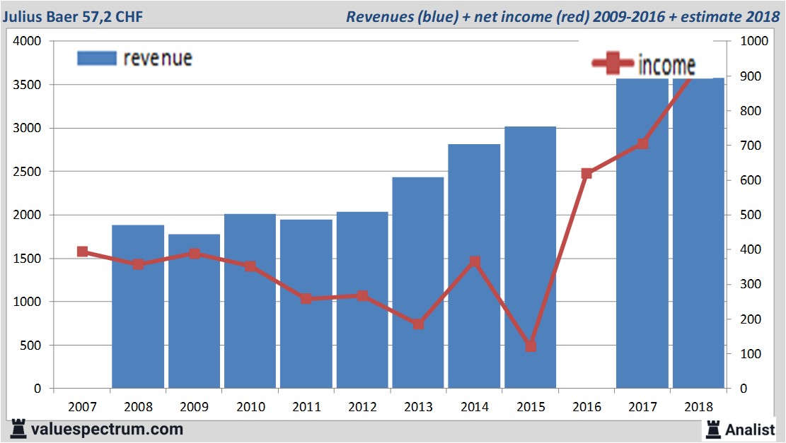 equity research