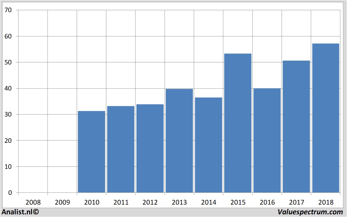 equity research juliusbaer