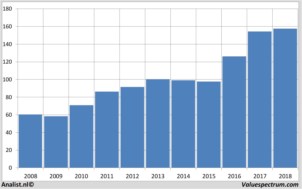 Analysts expect sales decline McDonalds