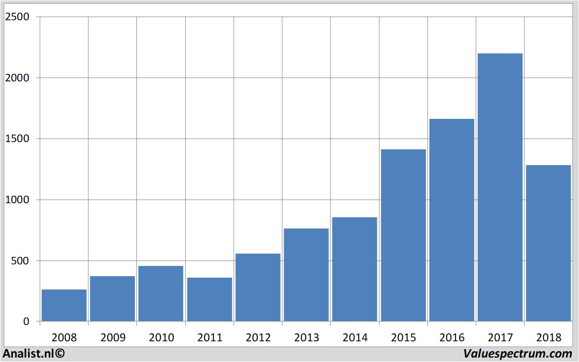 stock prices microfocusinternational