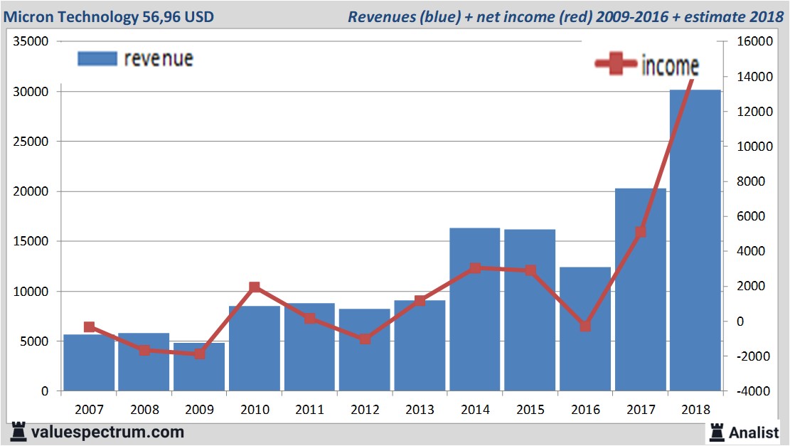 equity research