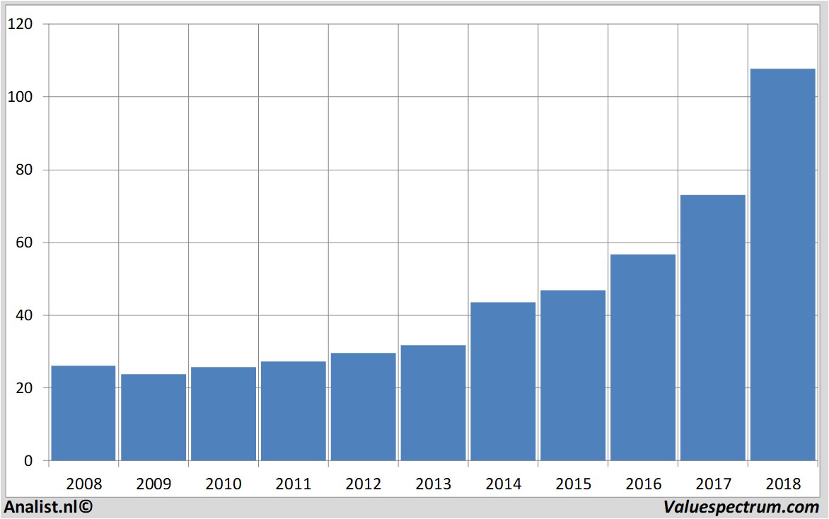 stock price microsoft