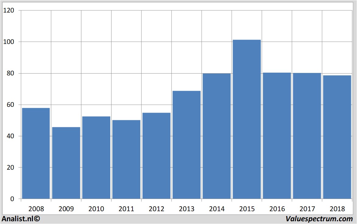 historical stocks novartis