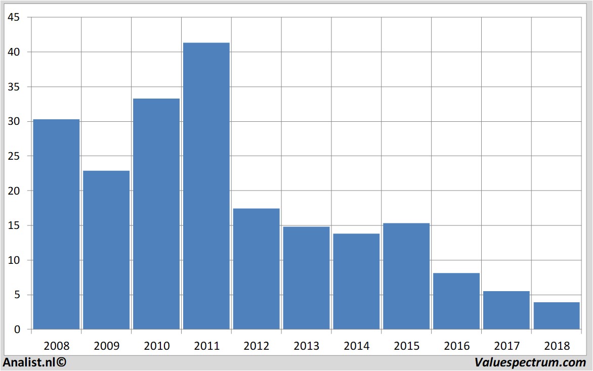 fundamental research nyrstar