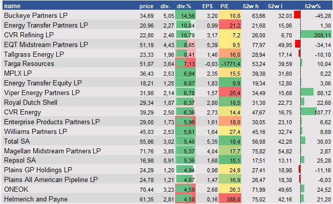 stock price