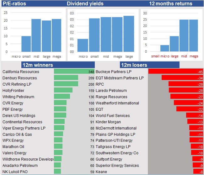 stock price