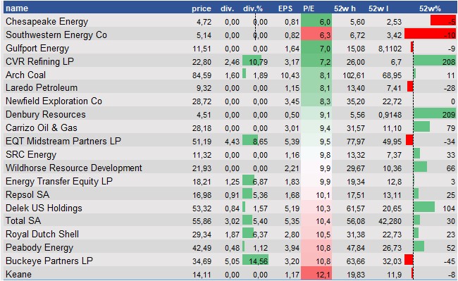 stock price