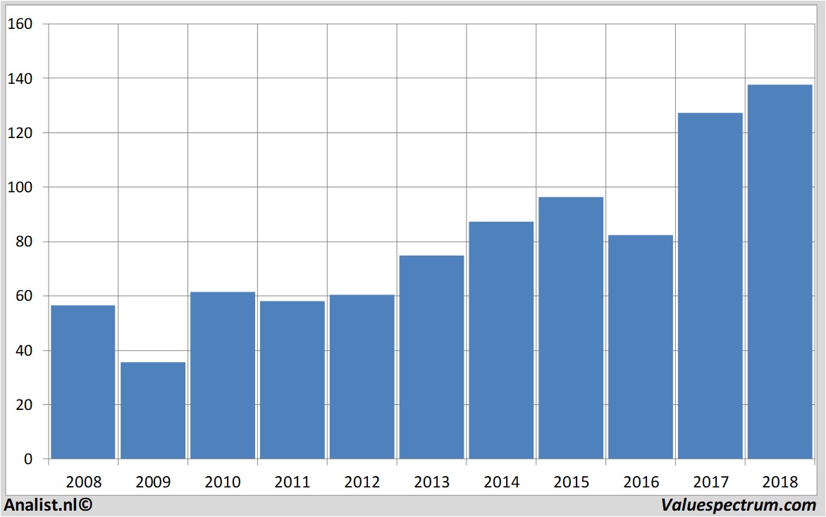 stock analysis pncfinancialservices