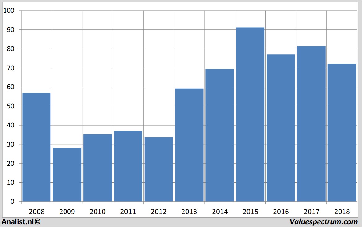 stock graphs renault