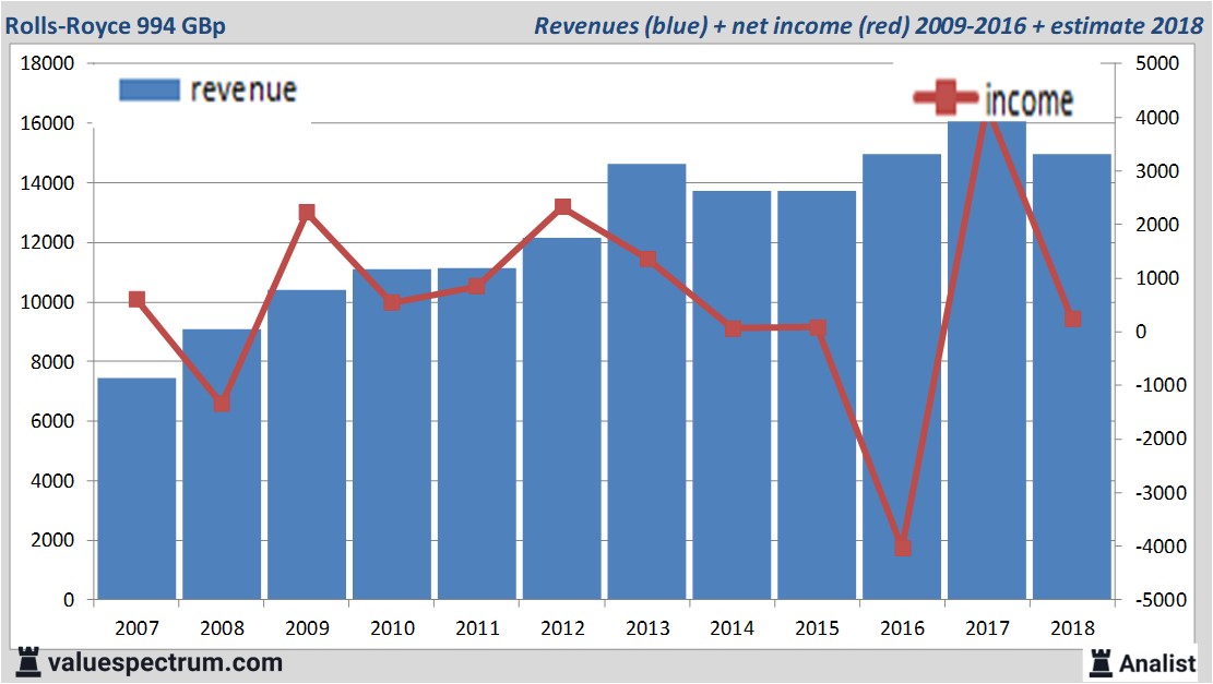 stock graphs