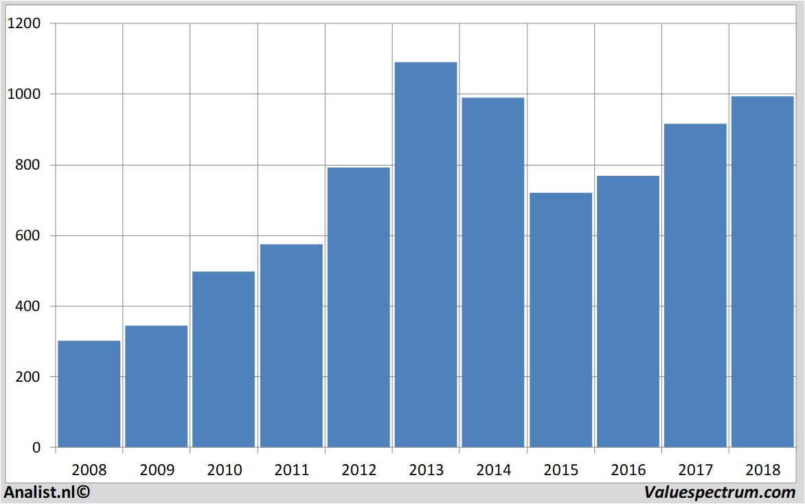 stock graphs rolls-royce