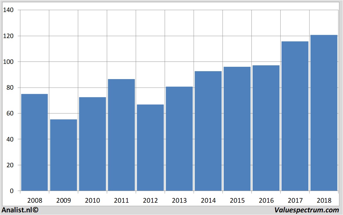 stock siemens