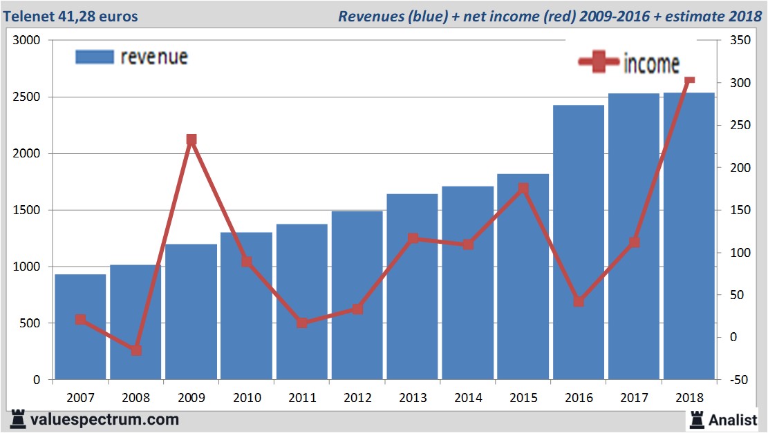 equity research