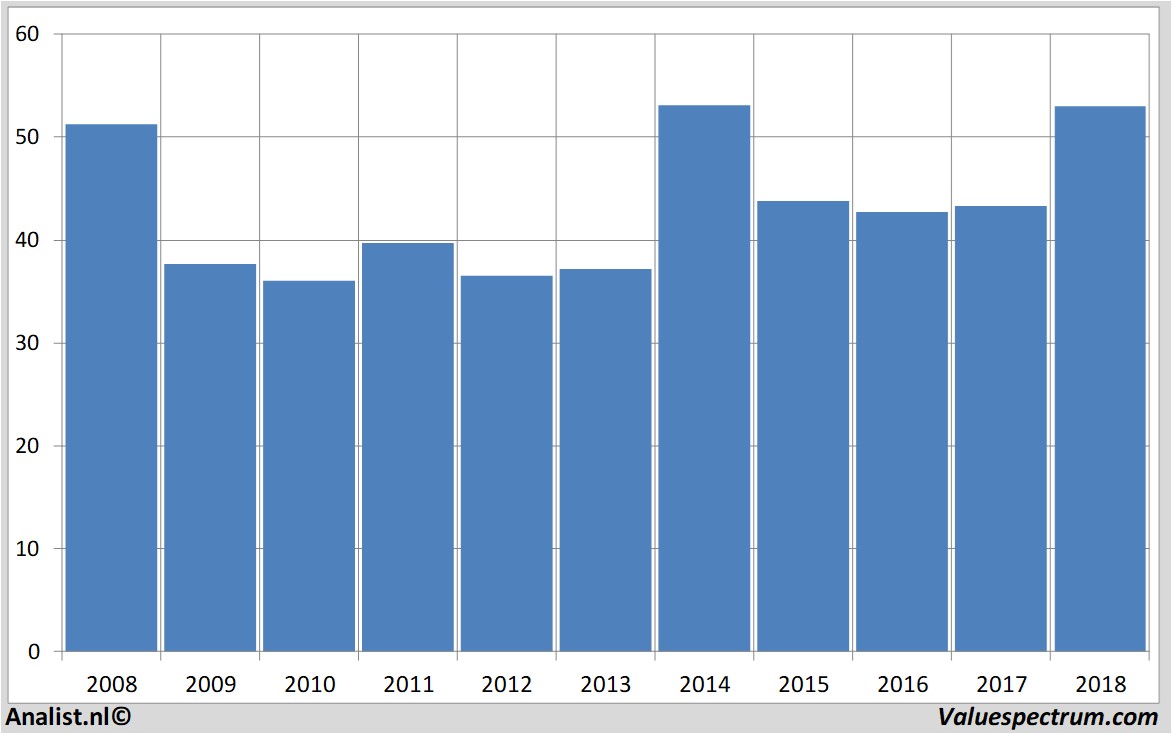 stock price totalfinaelf