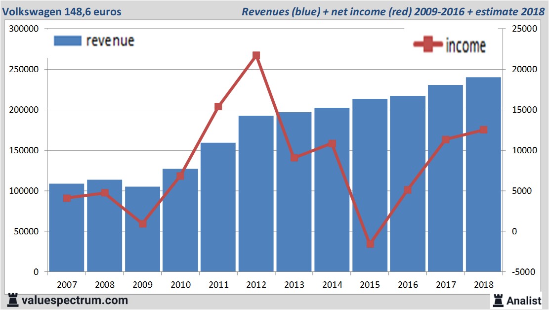 equity research