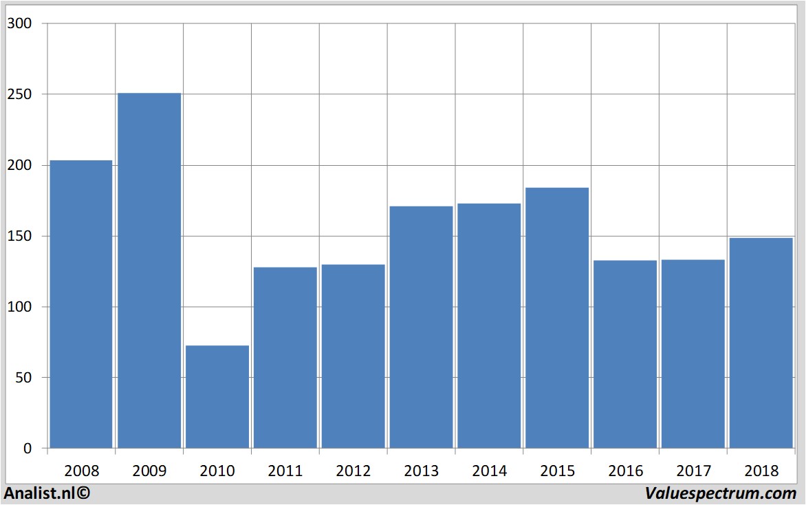 equity research volkswagen