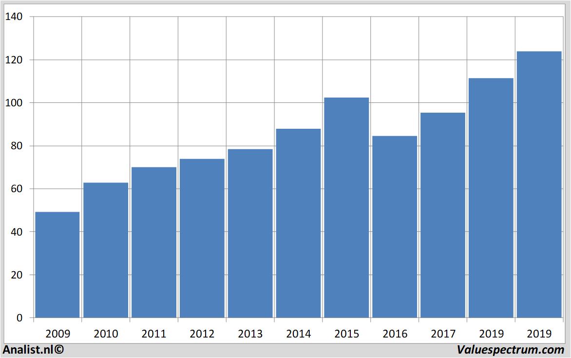 stock airliquide