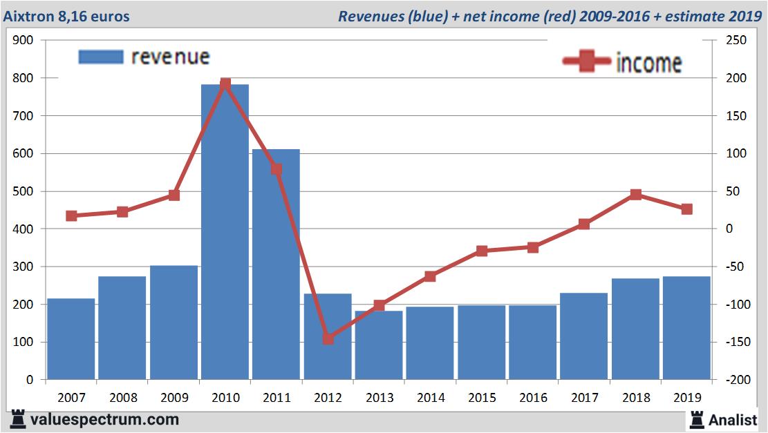 equity research