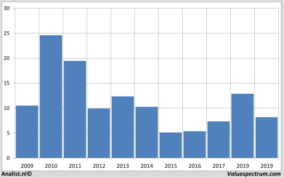 equity research aixtron