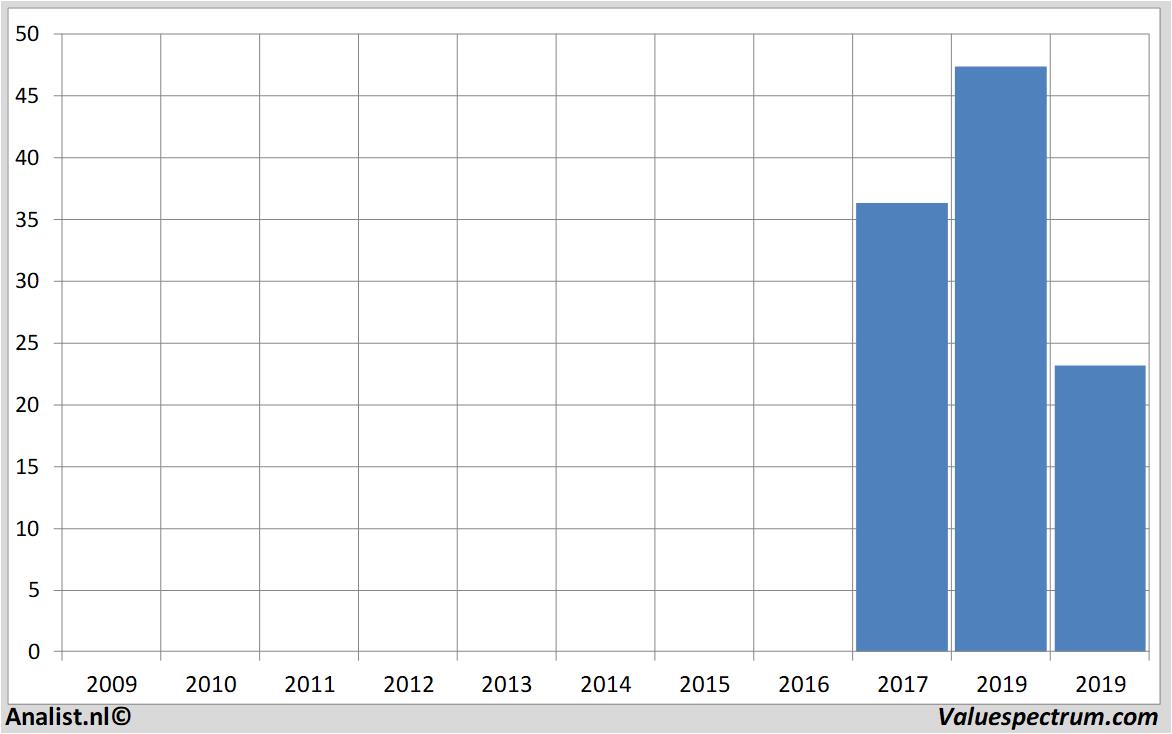 stock price alcoa