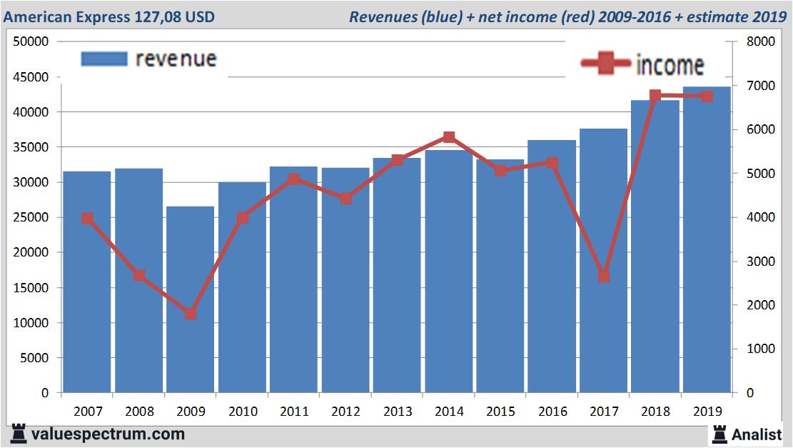 equity research