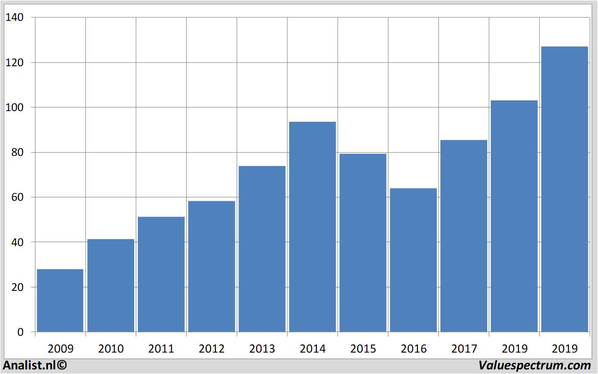 equity research americanexpress