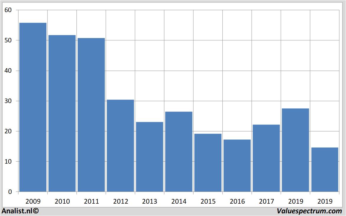 stock analysis arcelormittal