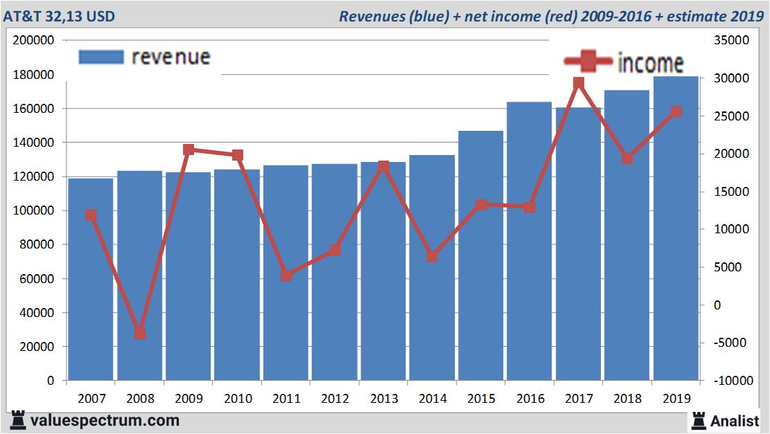 equity research
