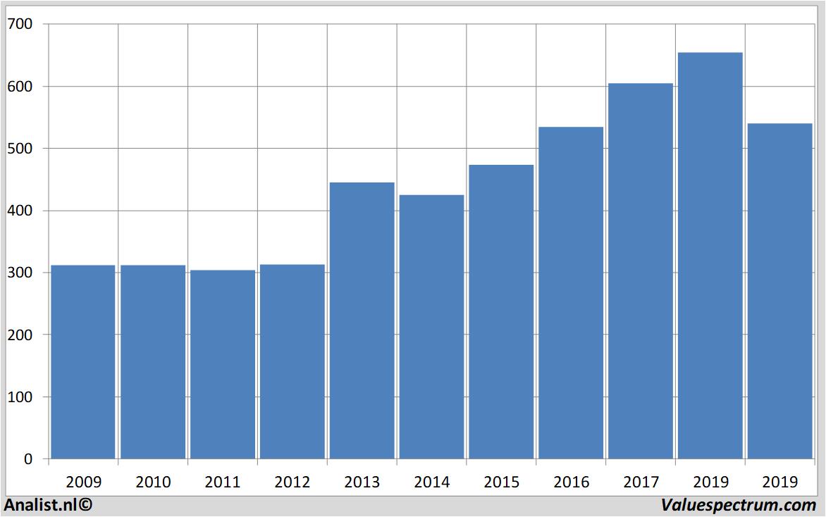 stock baesystems