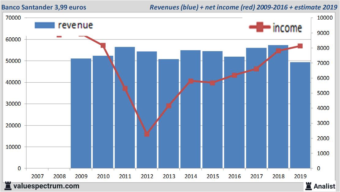 stock graphs