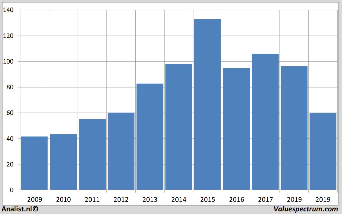 equity research bayer