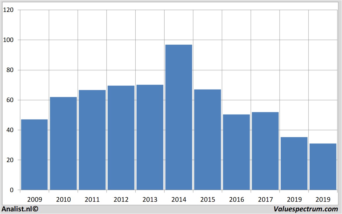 stock price casinoguichard