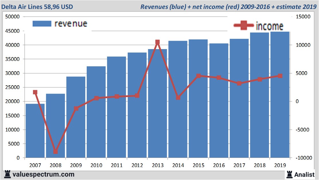 equity research