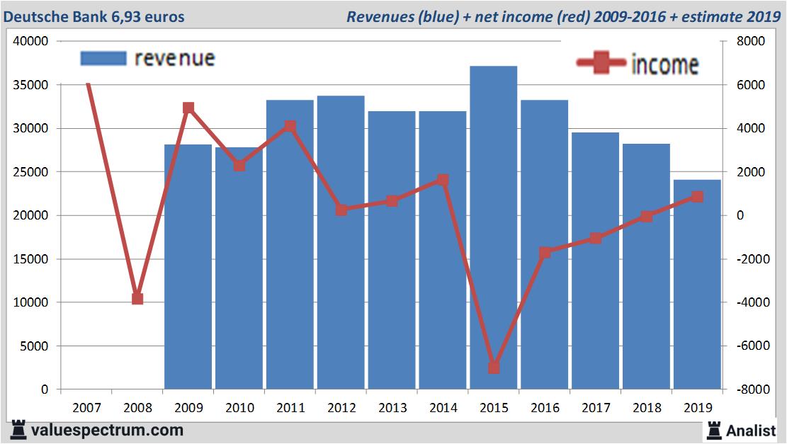 stock graphs