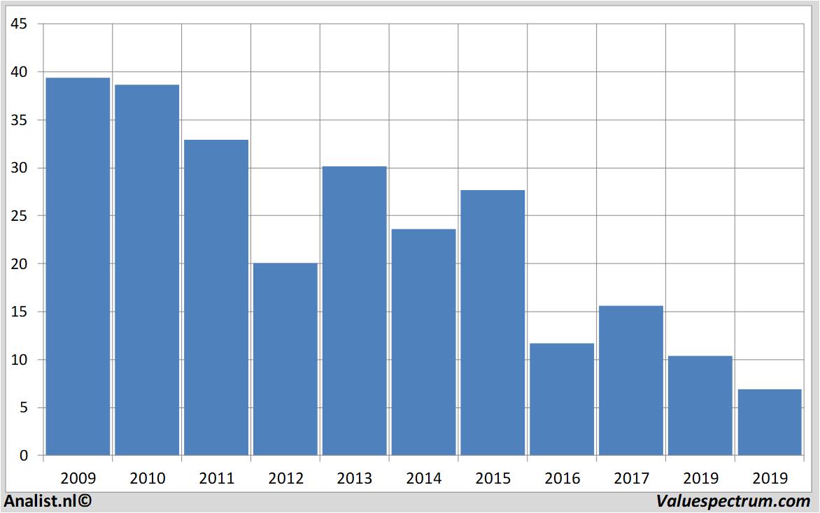 stock graphs deutschebank