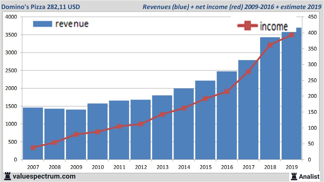 stock graphs