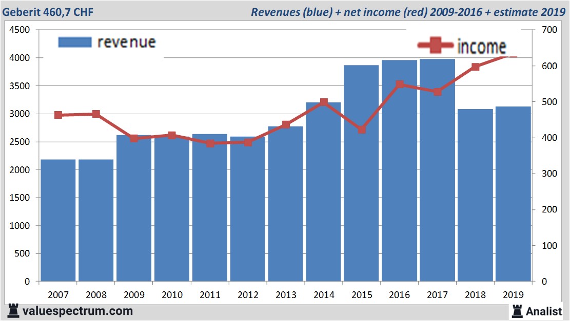 stock graphs