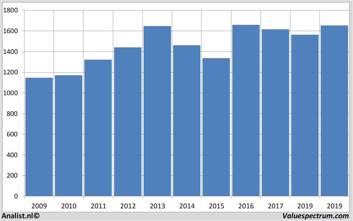 stock analysis glaxosmithkline