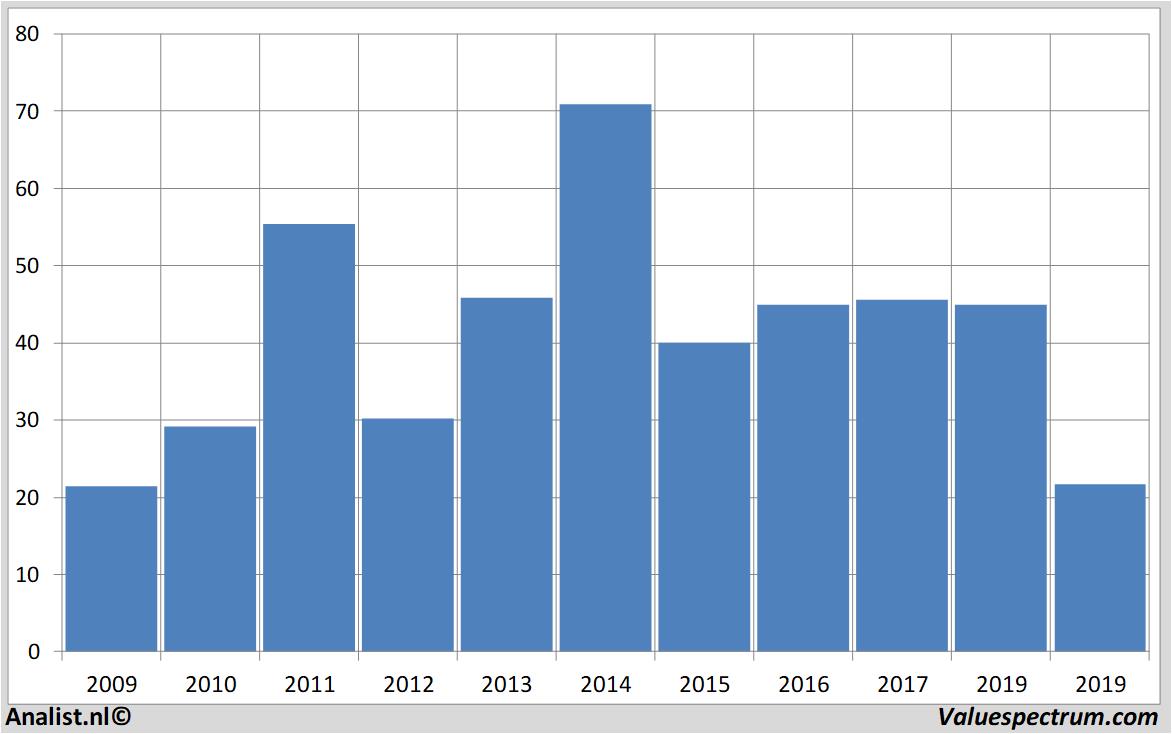 fundamental research halliburton