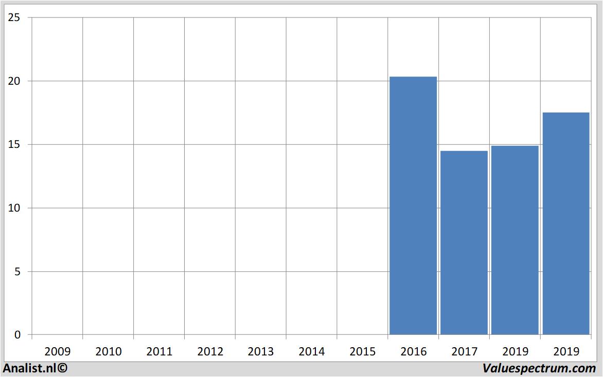 fundamental research intertrust