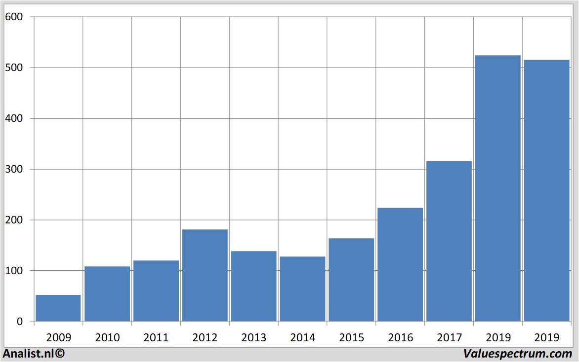 stock price intuitivesurgical