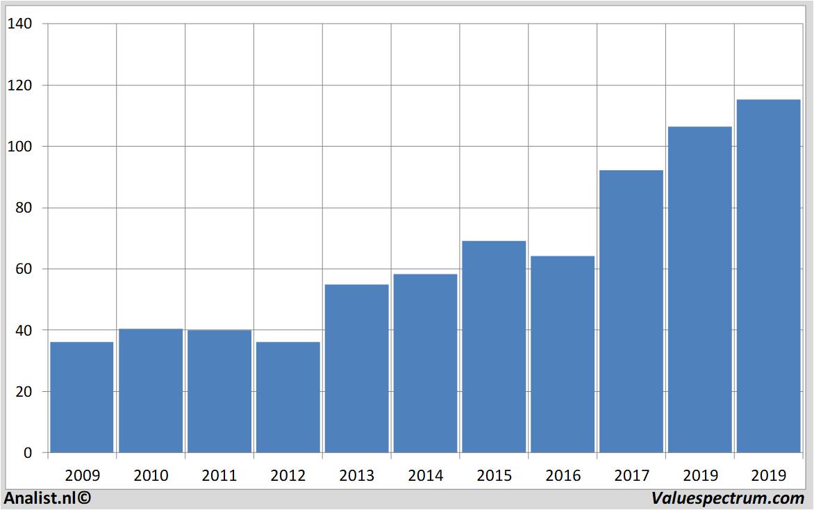 stock jpmorganchase