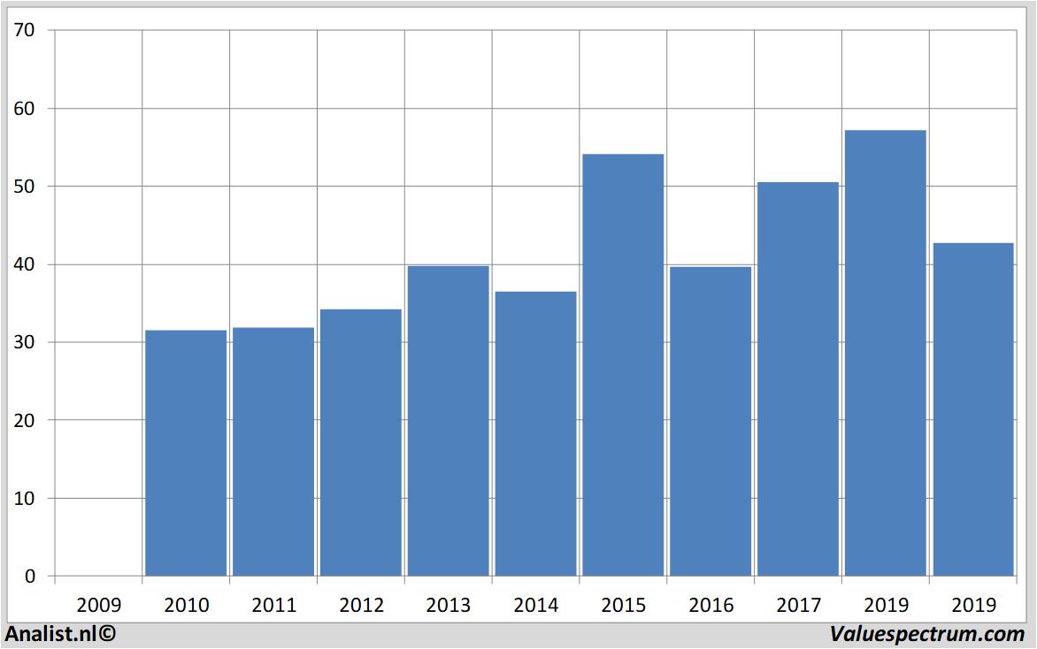 stock price juliusbaer