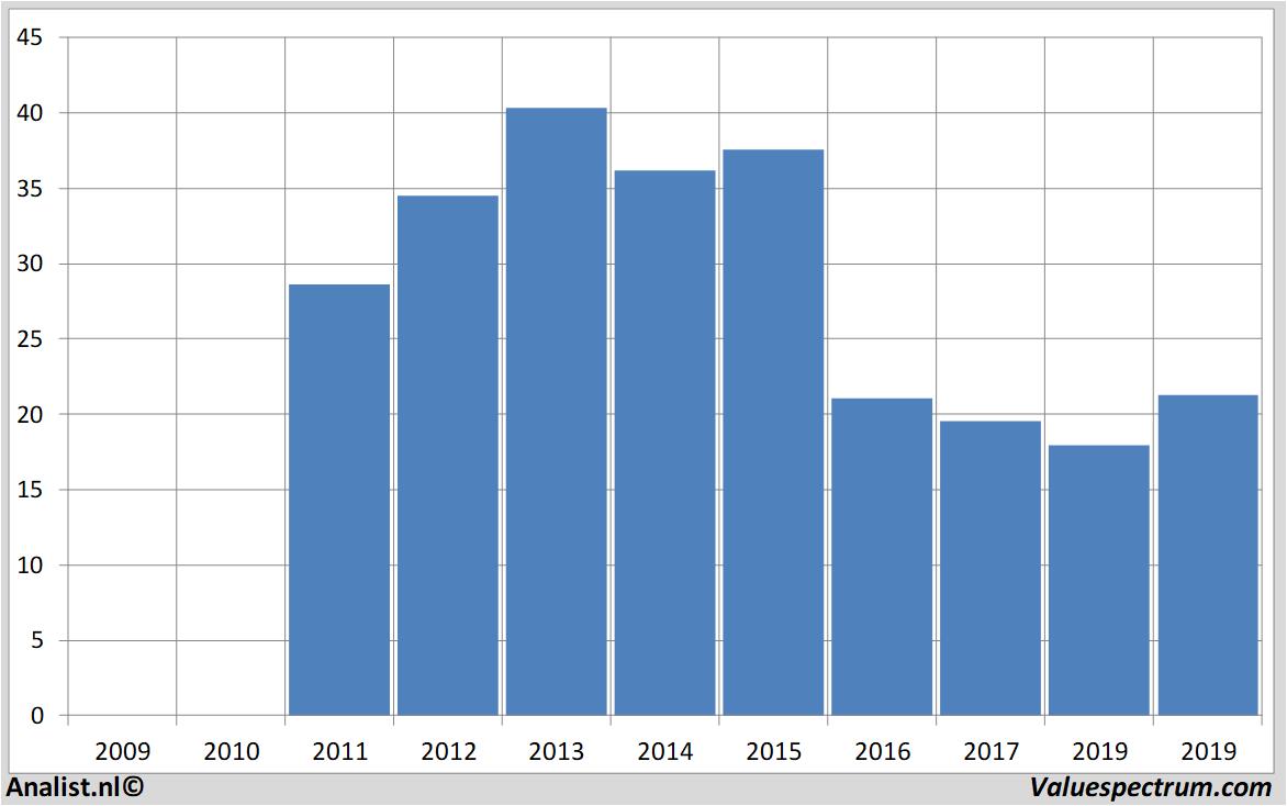 stock graphs kindermorgan