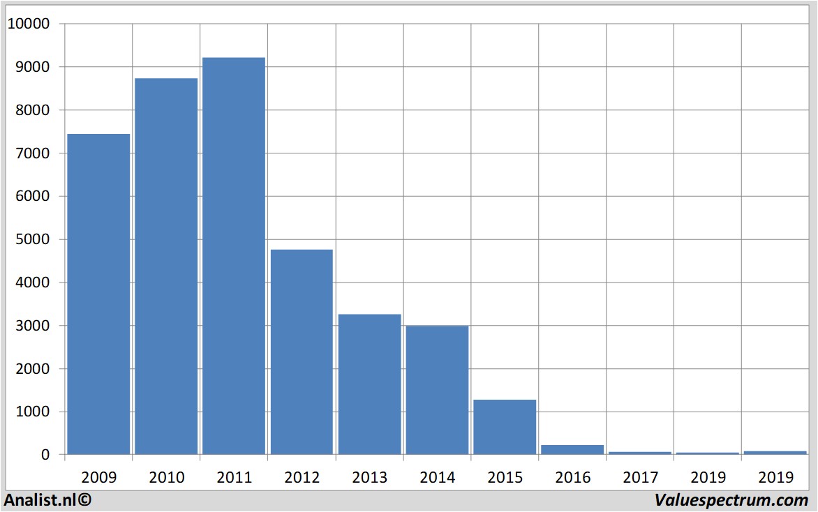 stock lonmin