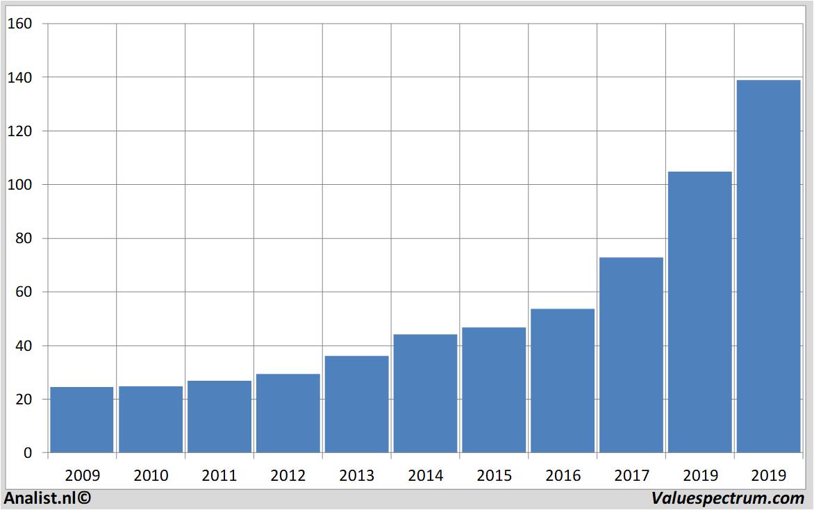 stock price microsoft