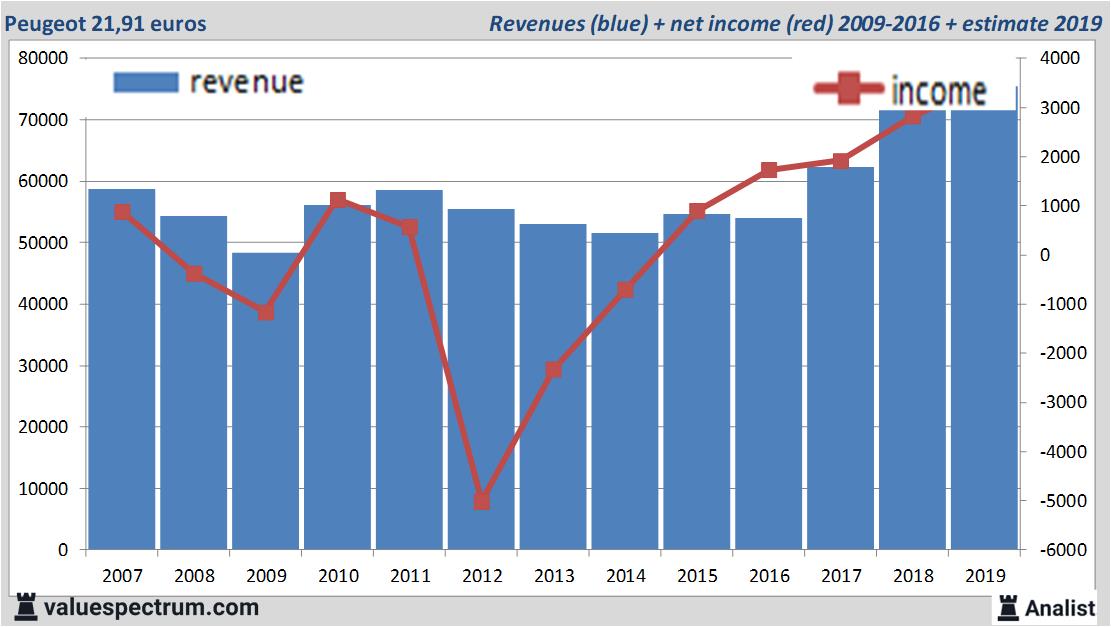 stock graphs