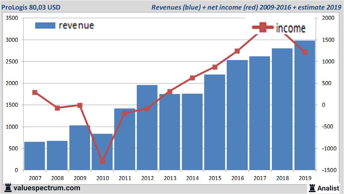 stock graphs